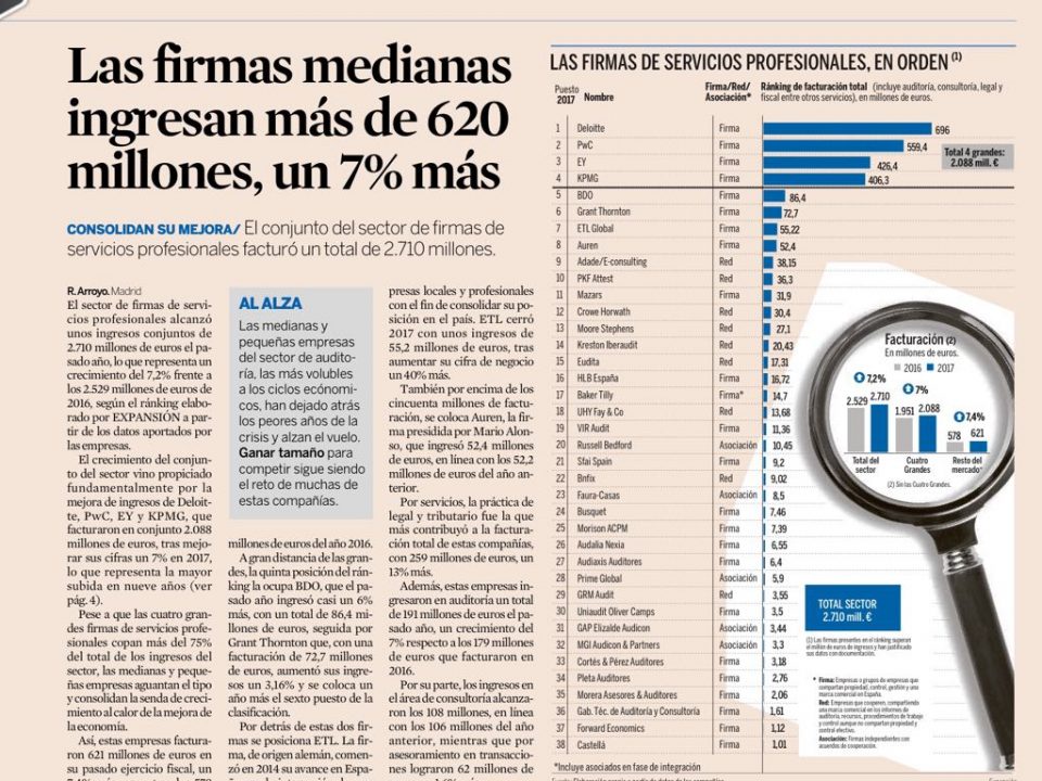 ETL Global partner raises positions in Spain