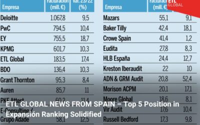 ETL GLOBAL NEWS FROM SPAIN – Top 5 Position in Expansión Ranking Solidified
